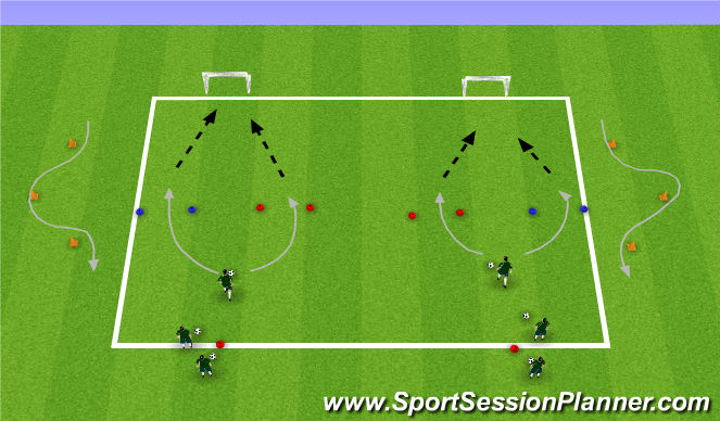 Football/Soccer Session Plan Drill (Colour): Finishing