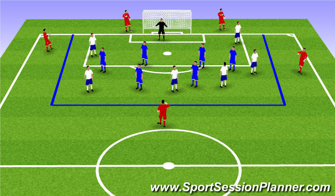 Football/Soccer Session Plan Drill (Colour): 6v6+6 - Finishing