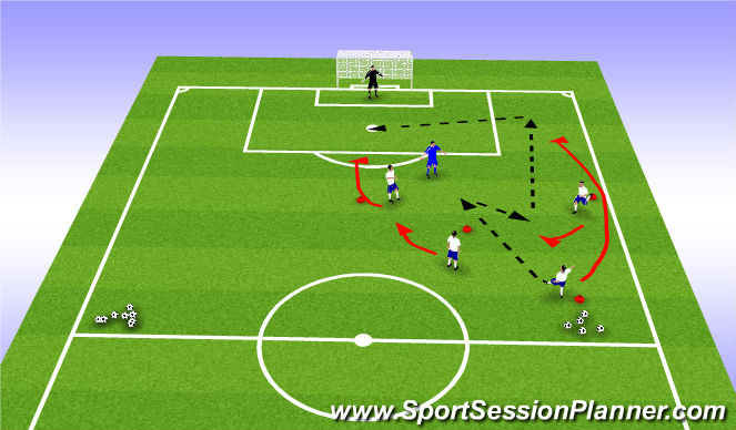 Football/Soccer Session Plan Drill (Colour): 4v1 Finishing