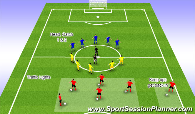 Football/Soccer Session Plan Drill (Colour): Screen 3