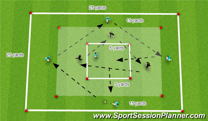 Football/Soccer Session Plan Drill (Colour): SSG Possession - Activity