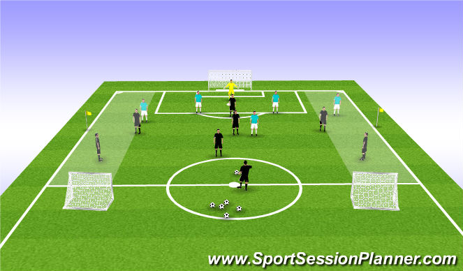 Football/Soccer Session Plan Drill (Colour): POP - Playing into the MF to the Flank