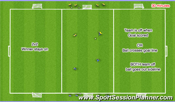 Football/Soccer Session Plan Drill (Colour): 2v2 Winner