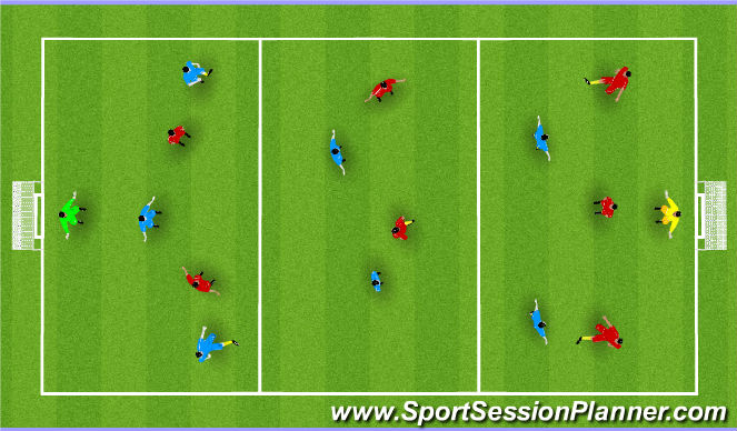 Football/Soccer Session Plan Drill (Colour): Screen 1