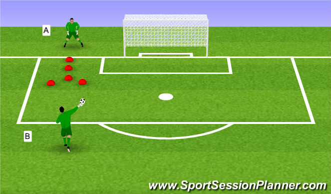 Football/Soccer Session Plan Drill (Colour): Keeper Warm-up (seperate from grp)