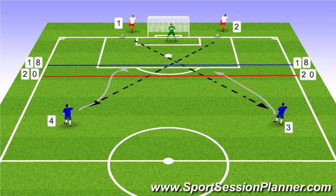 Football/Soccer Session Plan Drill (Colour): Shooting on keeper (warm-up)