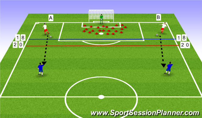 Football/Soccer Session Plan Drill (Colour): Active distribution to 1 v 1