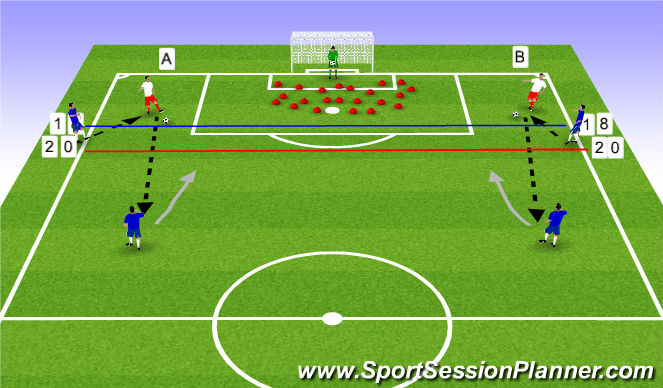 Football/Soccer Session Plan Drill (Colour): QActive distribution to 2 v 1