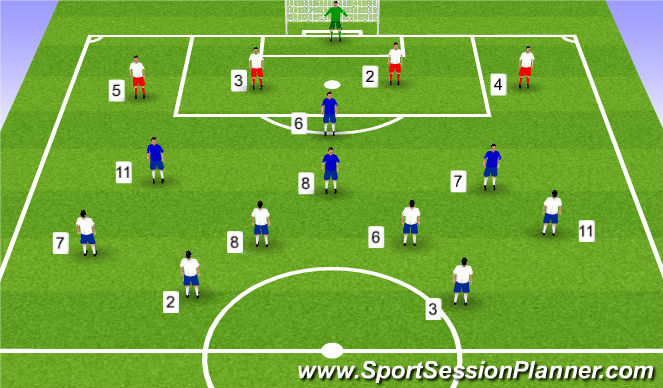 Football/Soccer Session Plan Drill (Colour): SSG