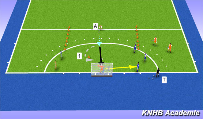 Hockey Session Plan Drill (Colour): BB