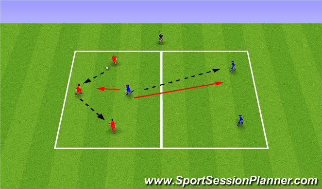 Football/Soccer Session Plan Drill (Colour): 3v1 Early Support