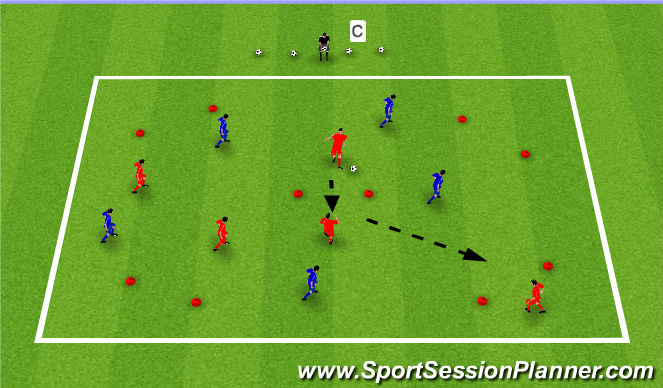 Football/Soccer Session Plan Drill (Colour): Score Multiple Goals