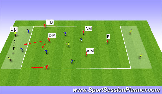 Football/Soccer Session Plan Drill (Colour): 6v6+5