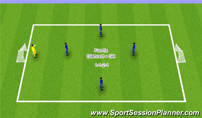 Football/Soccer Session Plan Drill (Colour): 5s
