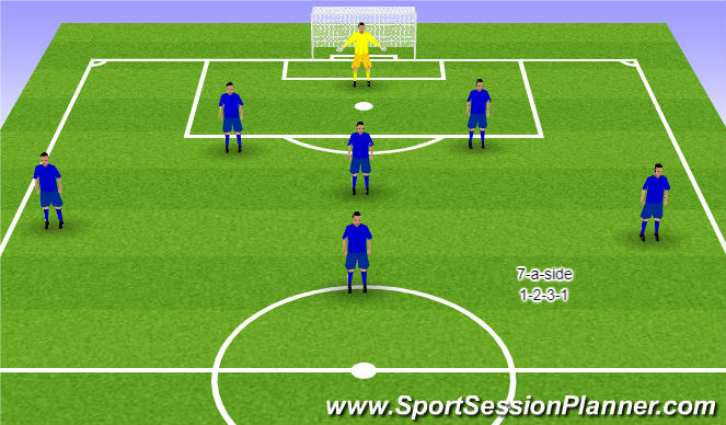 Football/Soccer Session Plan Drill (Colour): 7-a-side 1-2-3-1