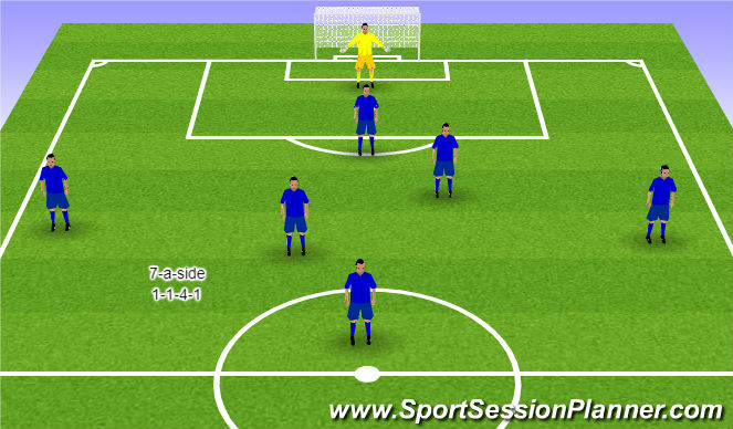 Football/Soccer Session Plan Drill (Colour): 7-a-side Alternative 1-1-4-1