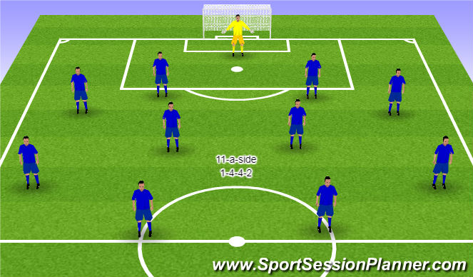 Football/Soccer Session Plan Drill (Colour): 11-a-side 1-4-4-2