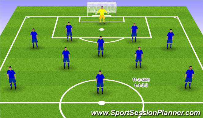 Football/Soccer Session Plan Drill (Colour): 11-a-side Alternative 1-4-3-3