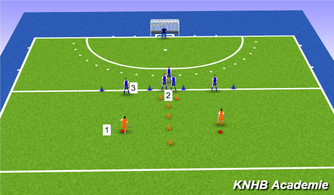 Hockey Session Plan Drill (Colour): Keeper inspelen