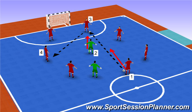 Futsal Session Plan Drill (Colour): Rondo 2 (Attack v Defense)