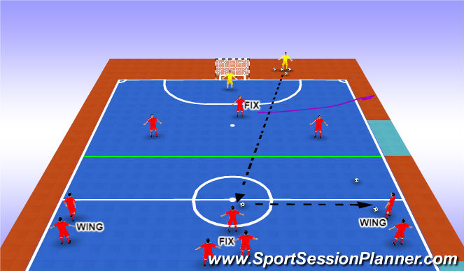 Futsal Session Plan Drill (Colour): 2v1 into 3v2