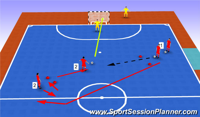 Futsal Session Plan Drill (Colour): Finishing