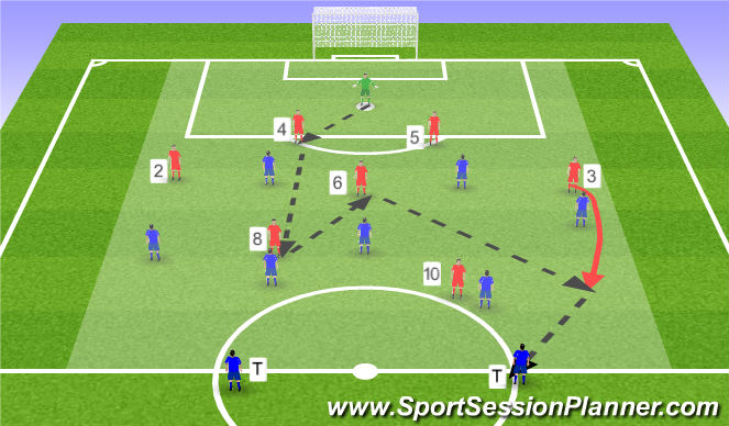 Football/Soccer Session Plan Drill (Colour): Cond. Game 2