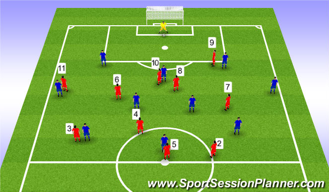 Football/Soccer Session Plan Drill (Colour): High Press with trap (Left)