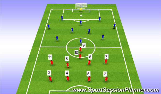Football/Soccer Session Plan Drill (Colour): Low Block 4-4-1-1