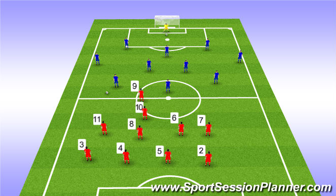 Football/Soccer Session Plan Drill (Colour): Low Block 4-4-1-1