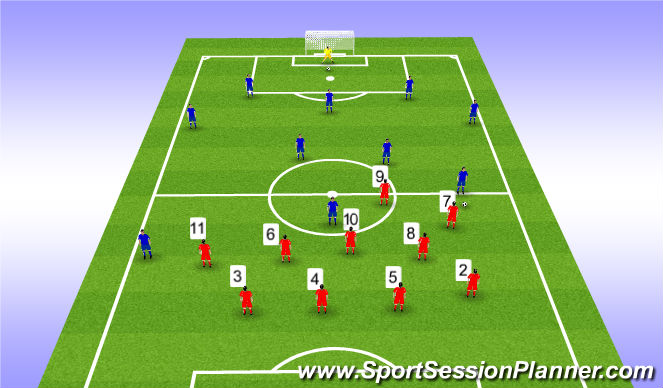 Football/Soccer Session Plan Drill (Colour): Low Block 4-4-1-1