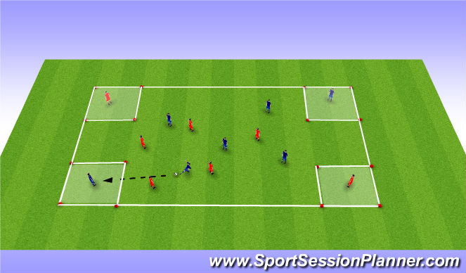 Football/Soccer Session Plan Drill (Colour): Possession with 4 Corners