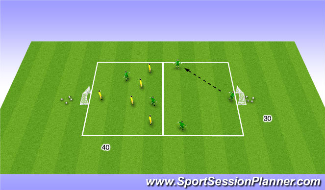 Football/Soccer Session Plan Drill (Colour): SSG: Pressing and Marking