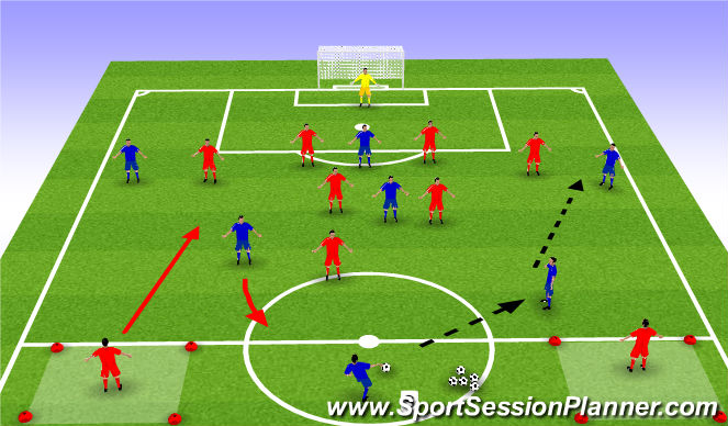 Football/Soccer Session Plan Drill (Colour): PoP - Mid 3 Defending in front of a back 4