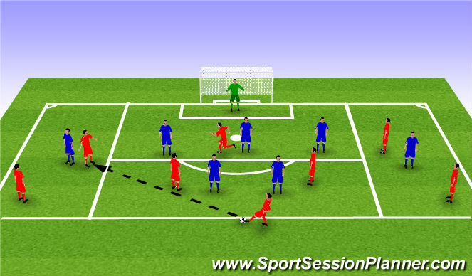 Football/Soccer Session Plan Drill (Colour): Final third possession