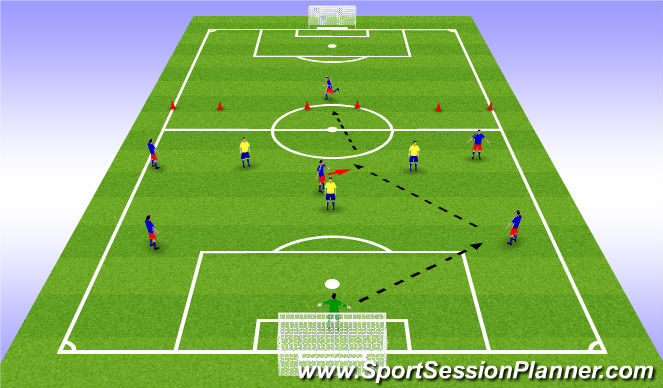 Fútbol Ejercicio del Plan de Sesiones (Color): Playing Out The Back 4v3