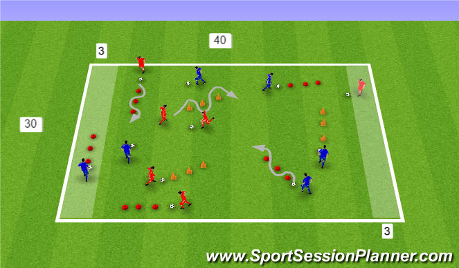 Football/Soccer Session Plan Drill (Colour): Technical