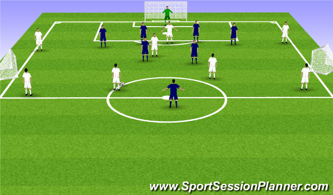 Football/Soccer Session Plan Drill (Colour): Overloads