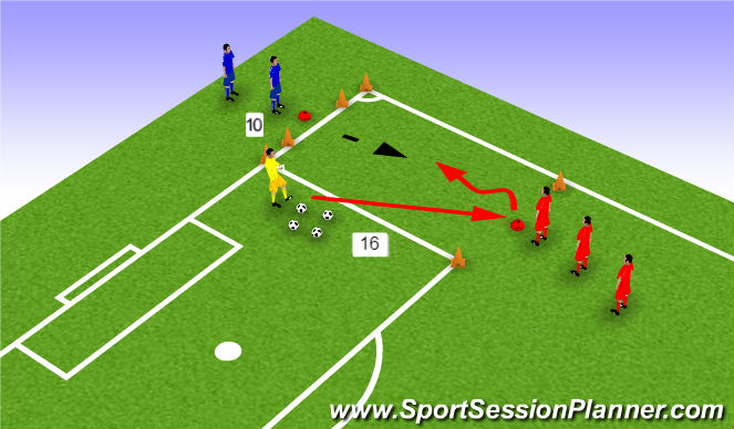 Football/Soccer Session Plan Drill (Colour): ''Ta sig förbi motspelare'' 1