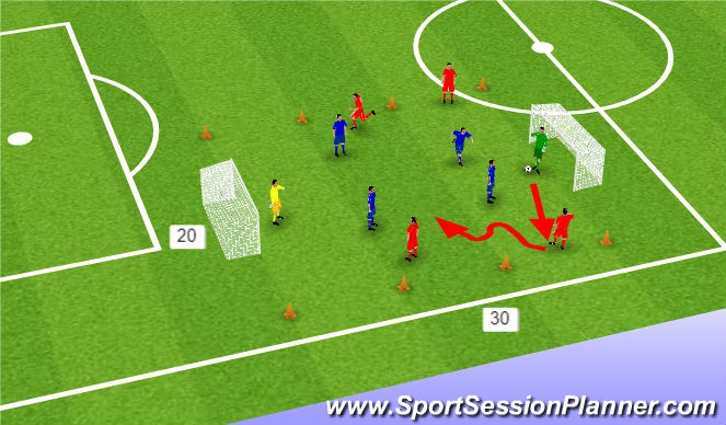 Football/Soccer Session Plan Drill (Colour): ''Ta sig förbi motspelare'' 2
