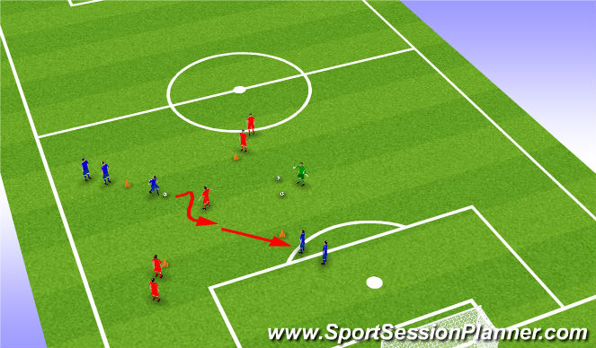 Football/Soccer Session Plan Drill (Colour): ''Ta sig förbi motspelare'' 3