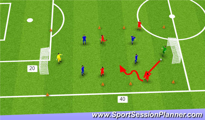 Football/Soccer Session Plan Drill (Colour): ''Ta sig förbi motspelare'' 4