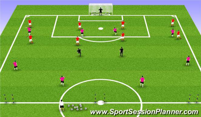 Football/Soccer Session Plan Drill (Colour): Phase of Game