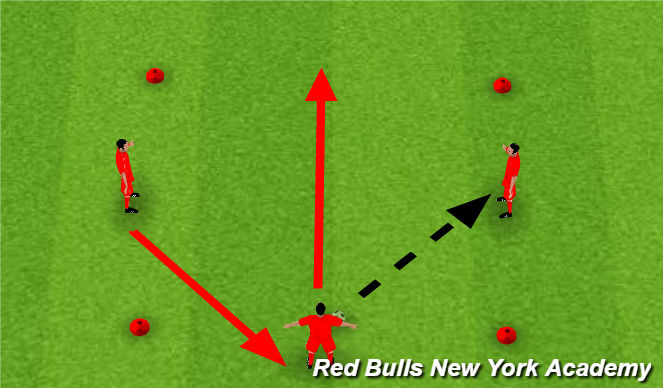 Football/Soccer Session Plan Drill (Colour): 3 Players Passing and Moving