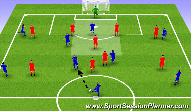 Football/Soccer Session Plan Drill (Colour): Attack vs defence
