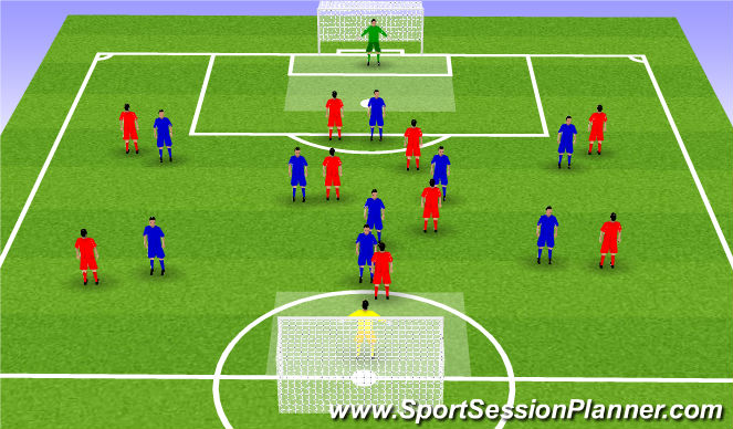 Football/Soccer Session Plan Drill (Colour): Half pitch practice