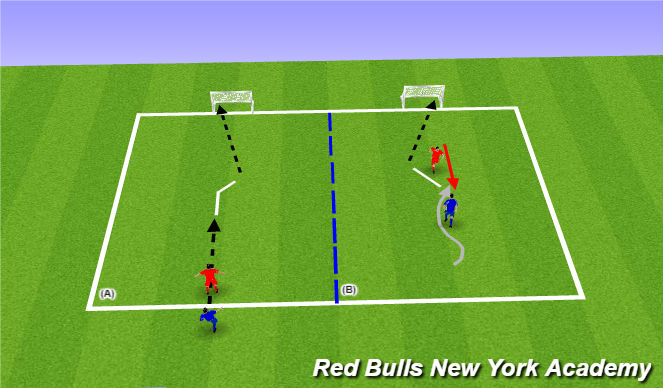 Football/Soccer Session Plan Drill (Colour): Breakaway / 1v1