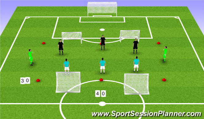 Football/Soccer Session Plan Drill (Colour): Tech/Tact