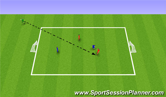 Football/Soccer Session Plan Drill (Colour): 2v2