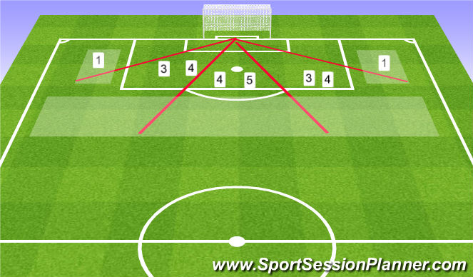 Football/Soccer Session Plan Drill (Colour): Screen 1